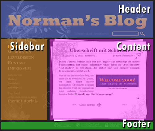 Zweispaltiges Layout mit Header, Sidebar, Content und Footer.