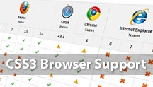 CSS3 Browser Support
