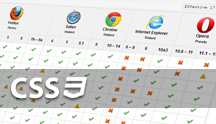 CSS3 Browser Support